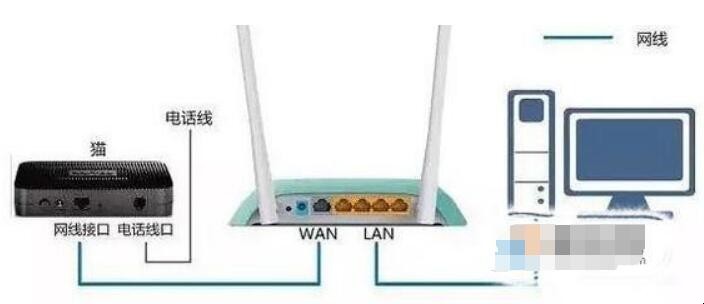 电脑开机连不上网怎么解决